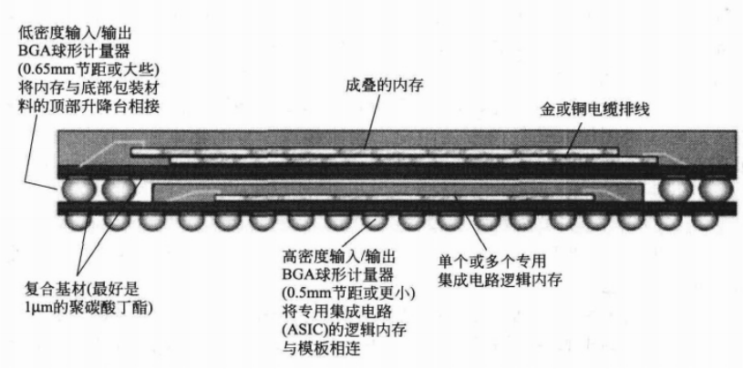 深入研究底部填充点胶工艺 德森精密高速点胶机应运而生