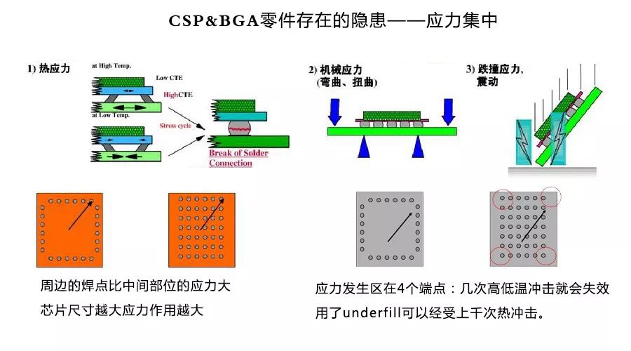 深入研究底部填充点胶工艺 德森精密高速点胶机应运而生